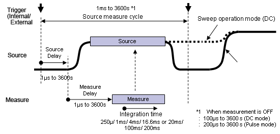 Tm Gs610 06